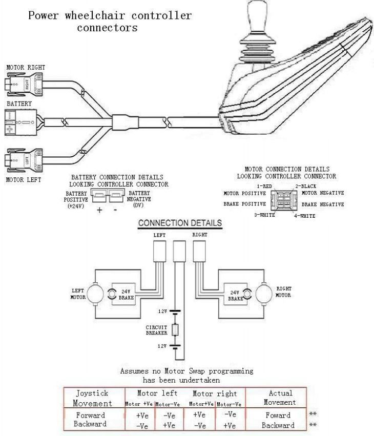 Contrôleur de manette de fauteuil roulant